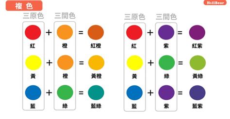 藍配紅是什麼顏色|【設計】色彩學懶人包：配色觀念、實務應用完整收錄